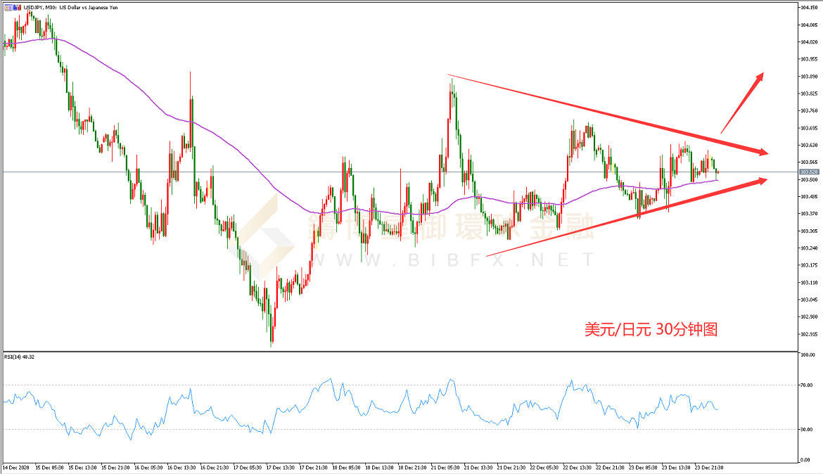 御金国际-美元/日元
