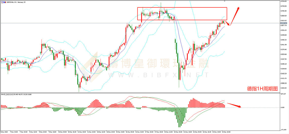 御金国际-德指走势图