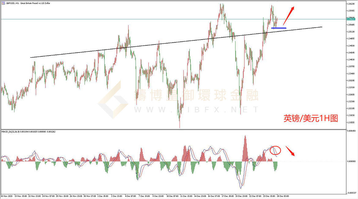 御金国际-英镑/美元