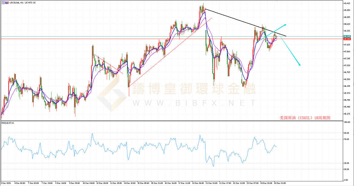 御金国际-美国原油走势图