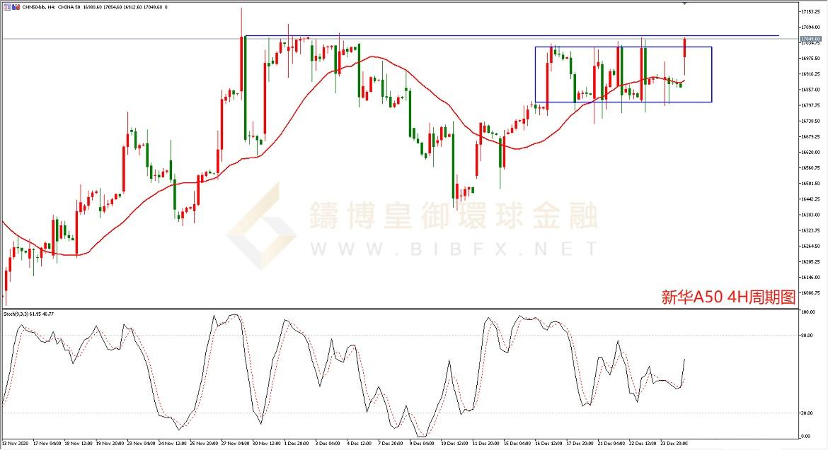御金国际-黄金走势图