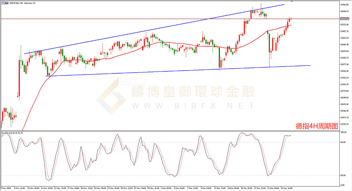 御金国际-德指走势图