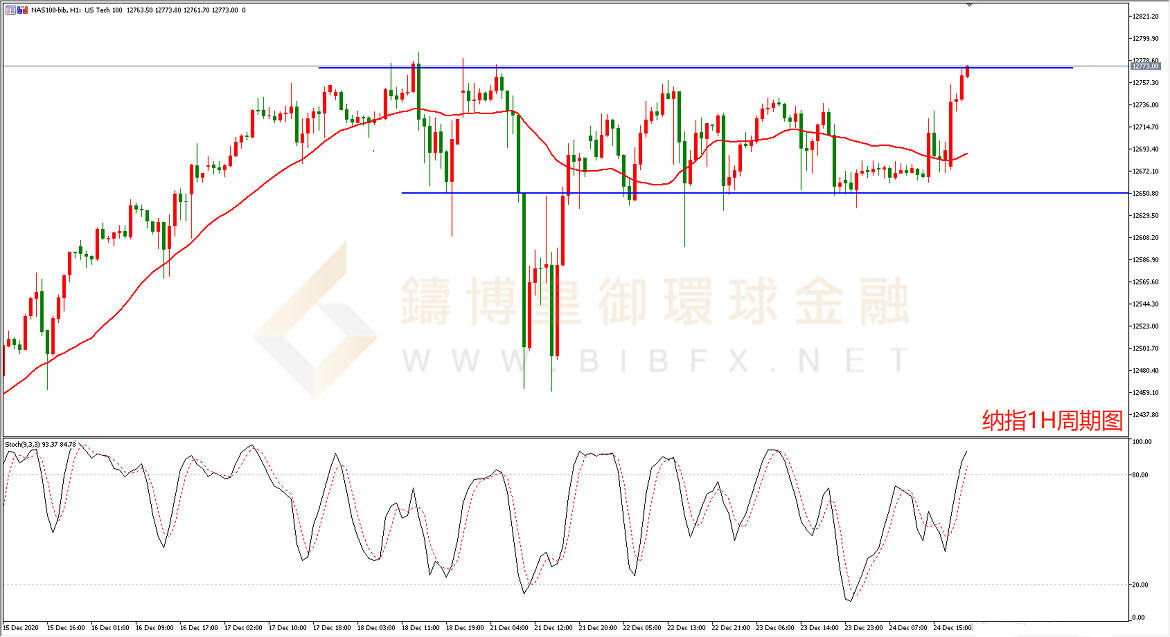 御金国际-纳指走势图