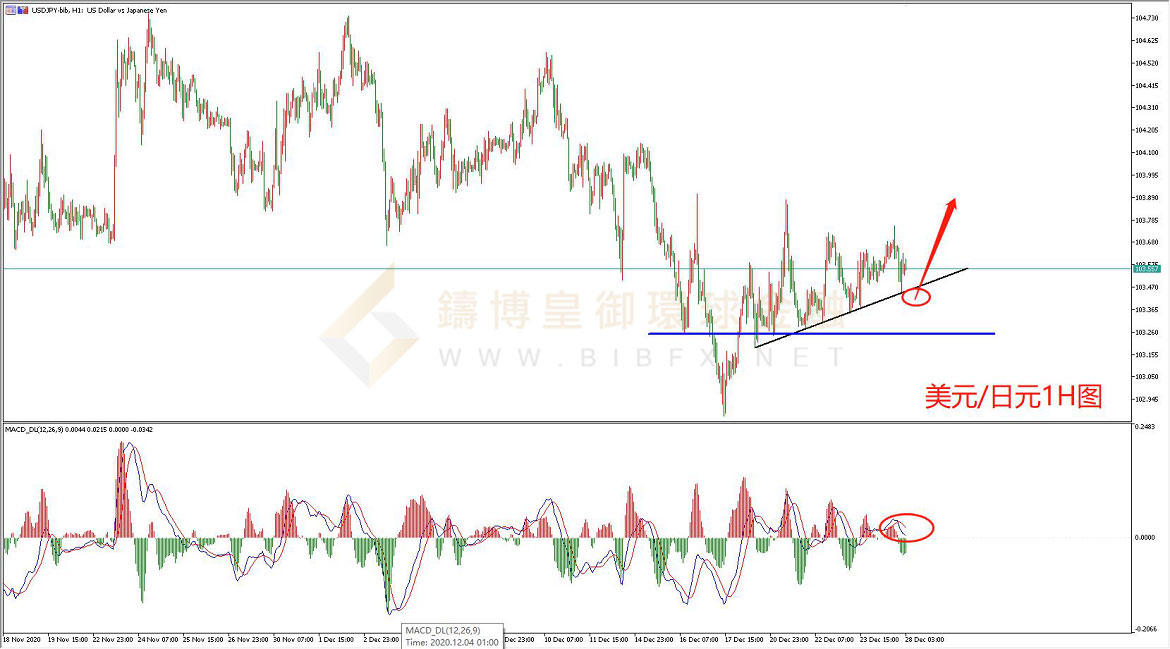 御金国际-美元/日元