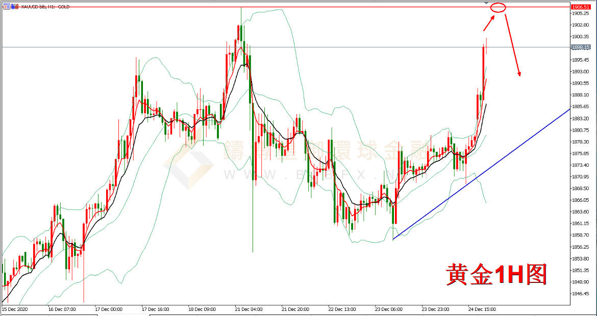 御金国际-黄金走势图