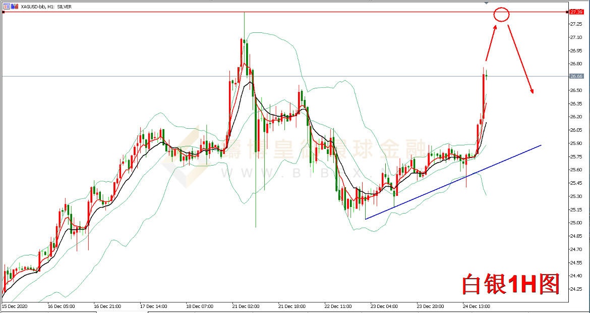 御金国际-白银走势图