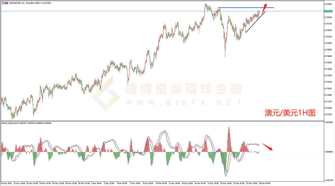 御金国际-澳元/美元