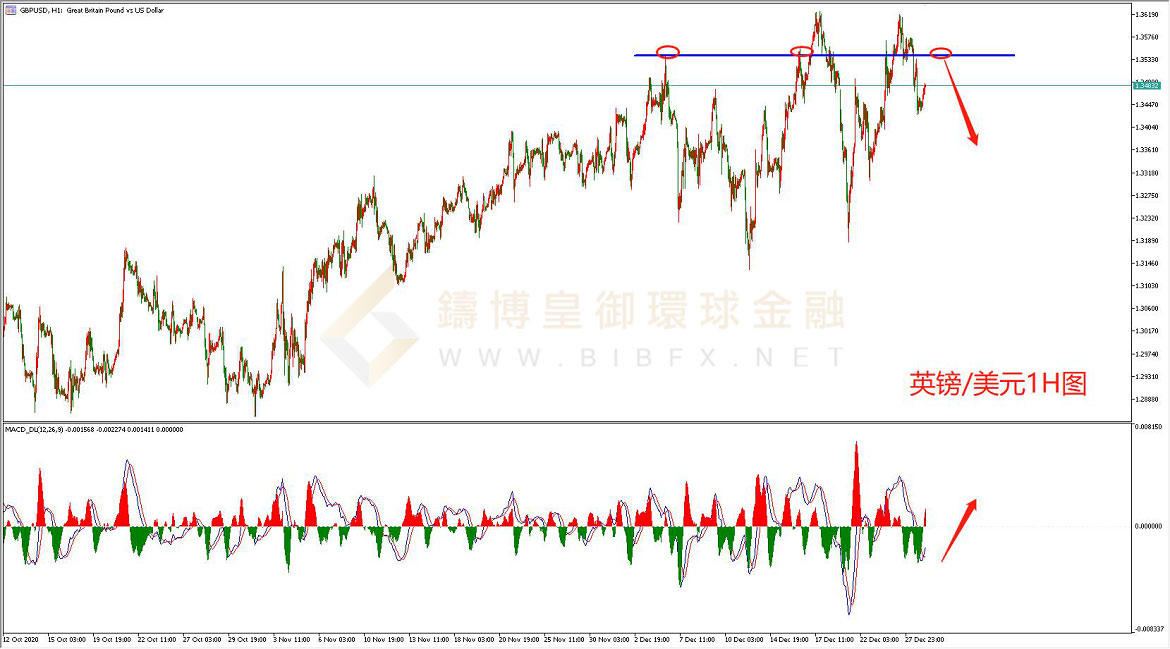 御金国际-英镑/美元