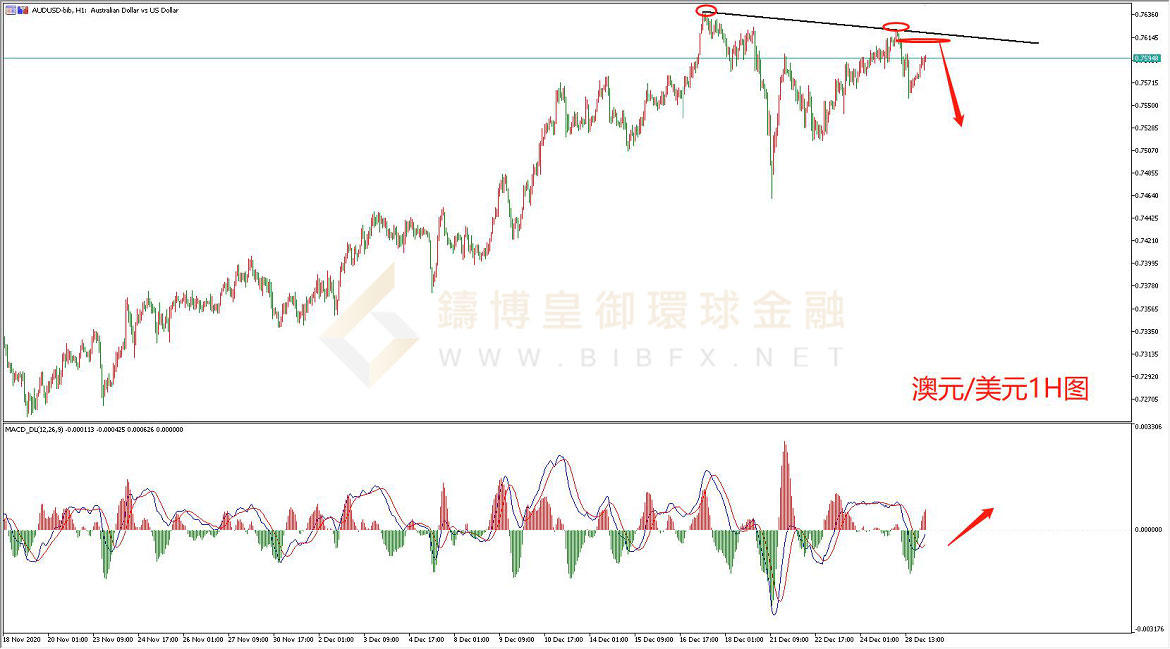 御金国际-澳元/美元