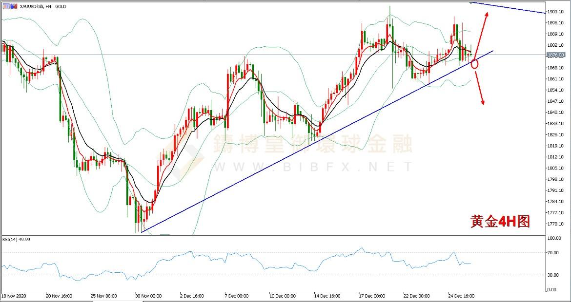 御金国际-黄金走势图
