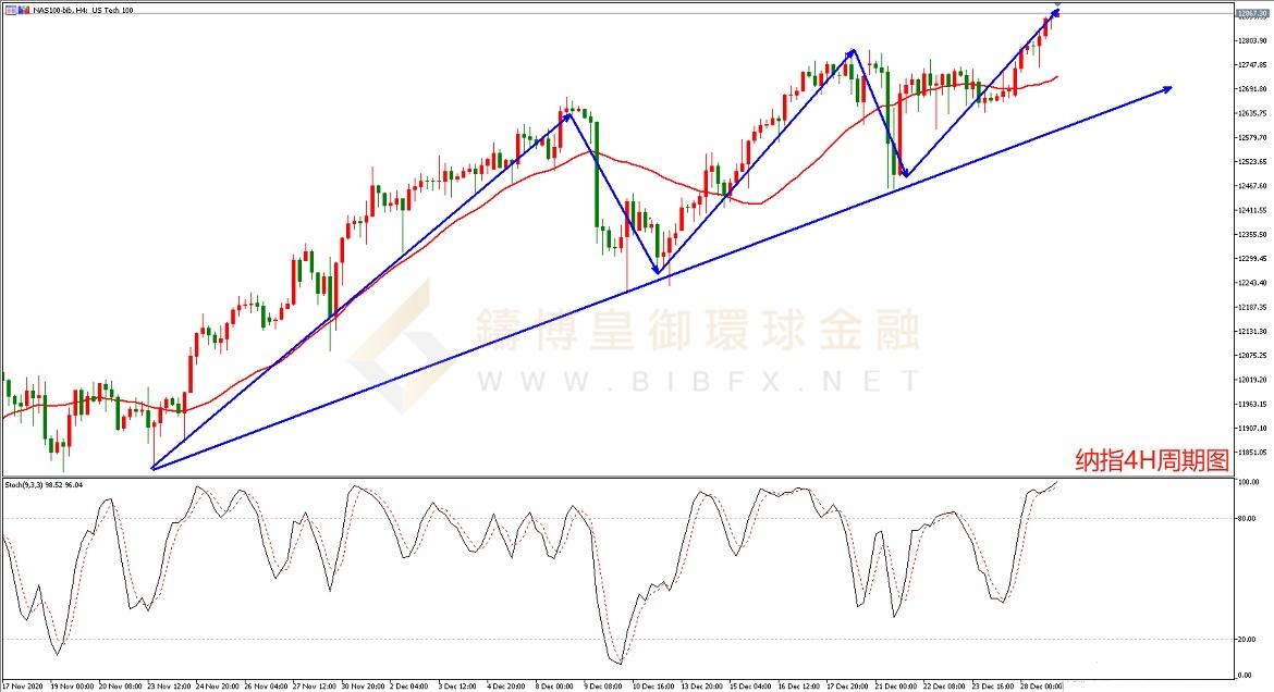 御金国际-纳指走势图