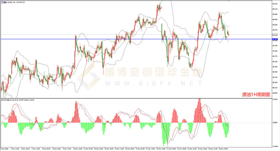 御金国际-美国原油走势图
