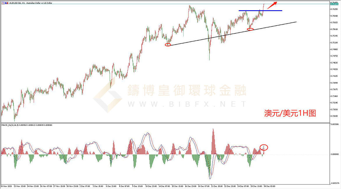 御金国际-澳元/美元