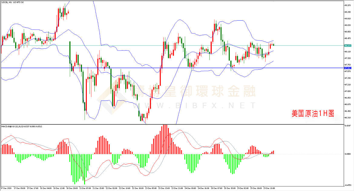 御金国际-美国原油走势图