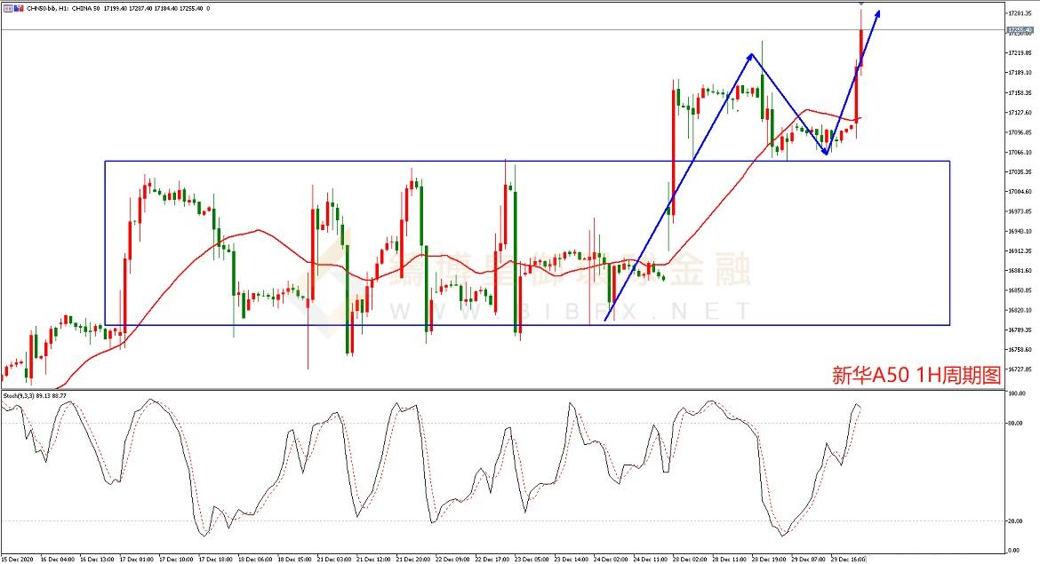 御金国际-新华A50走势图