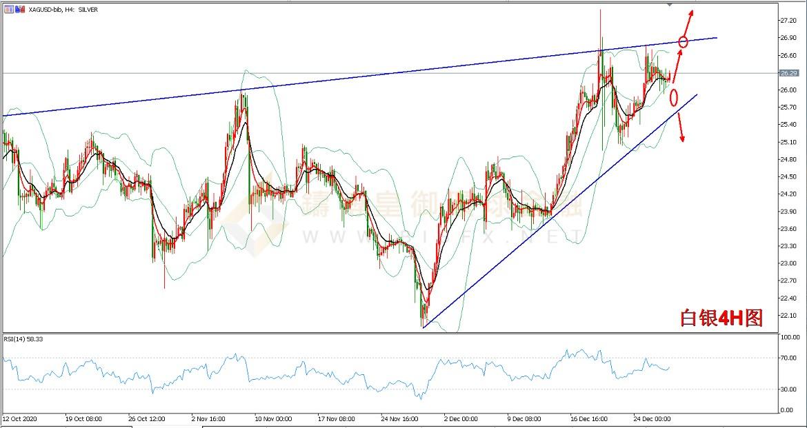 御金国际-白银走势图