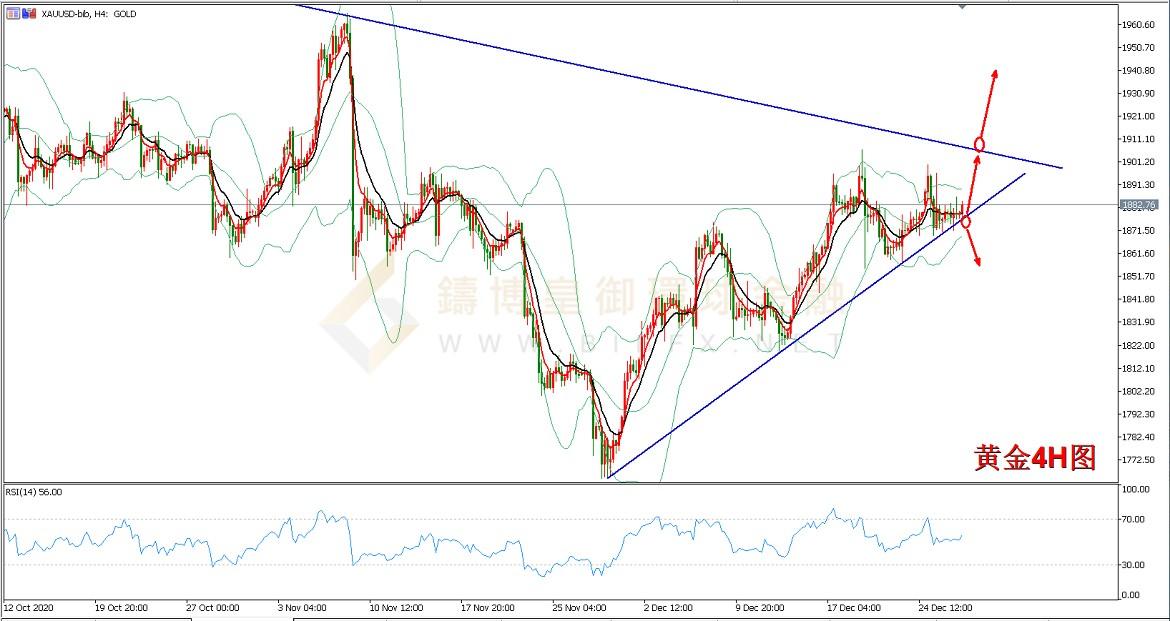 御金国际-黄金走势图