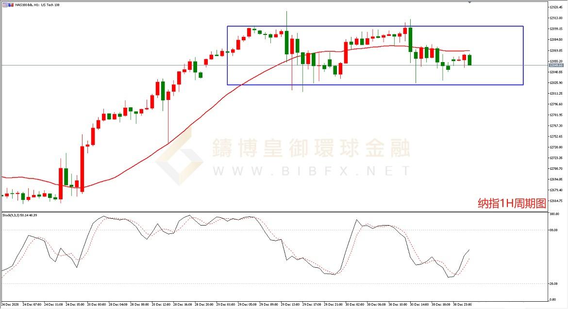 御金国际-纳指走势图
