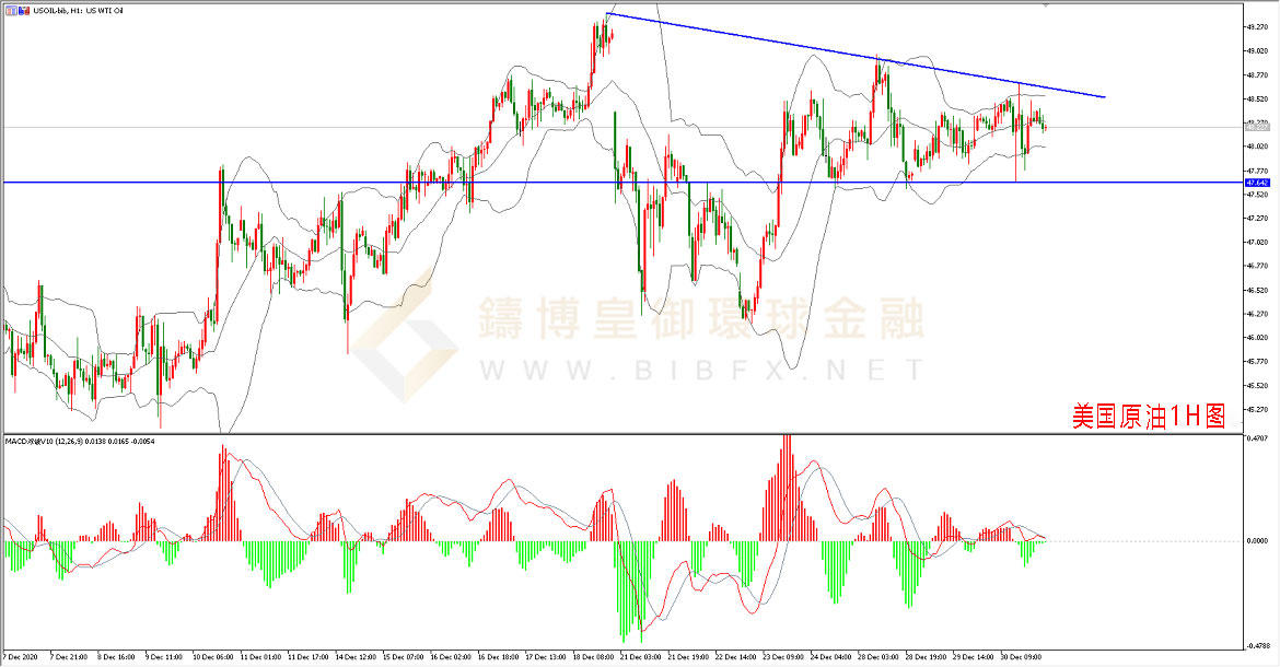 御金国际-美国原油走势图