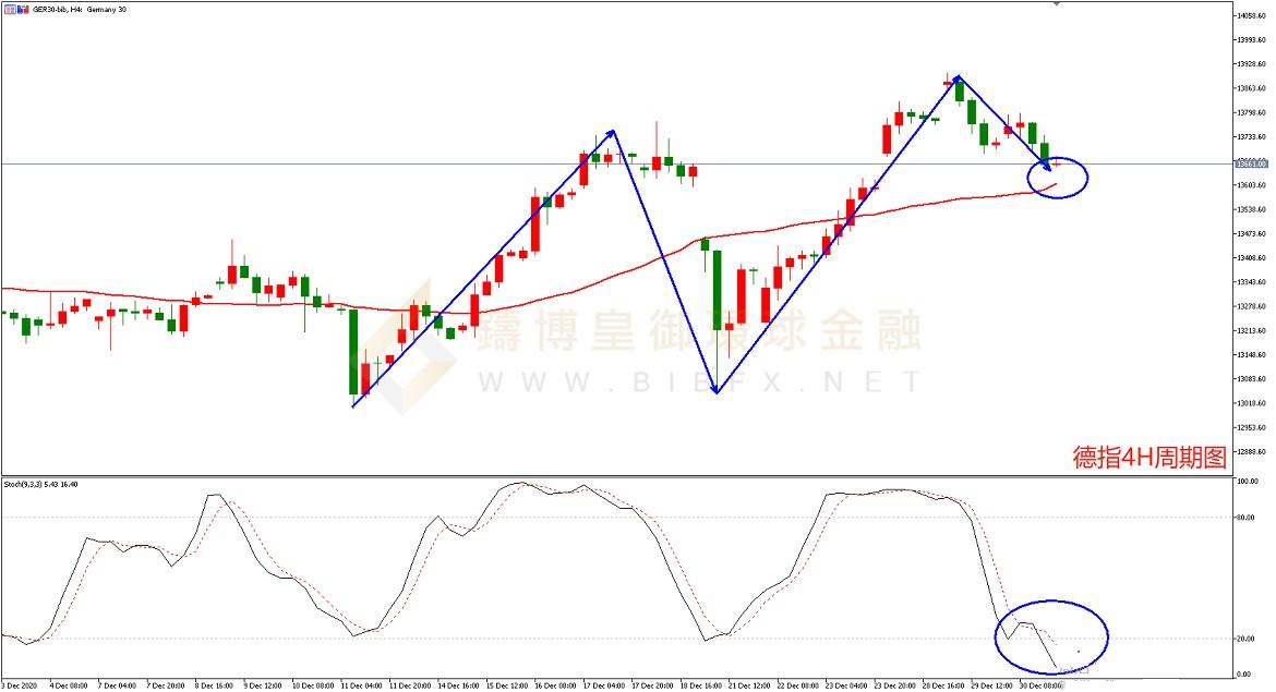御金国际-德指走势图