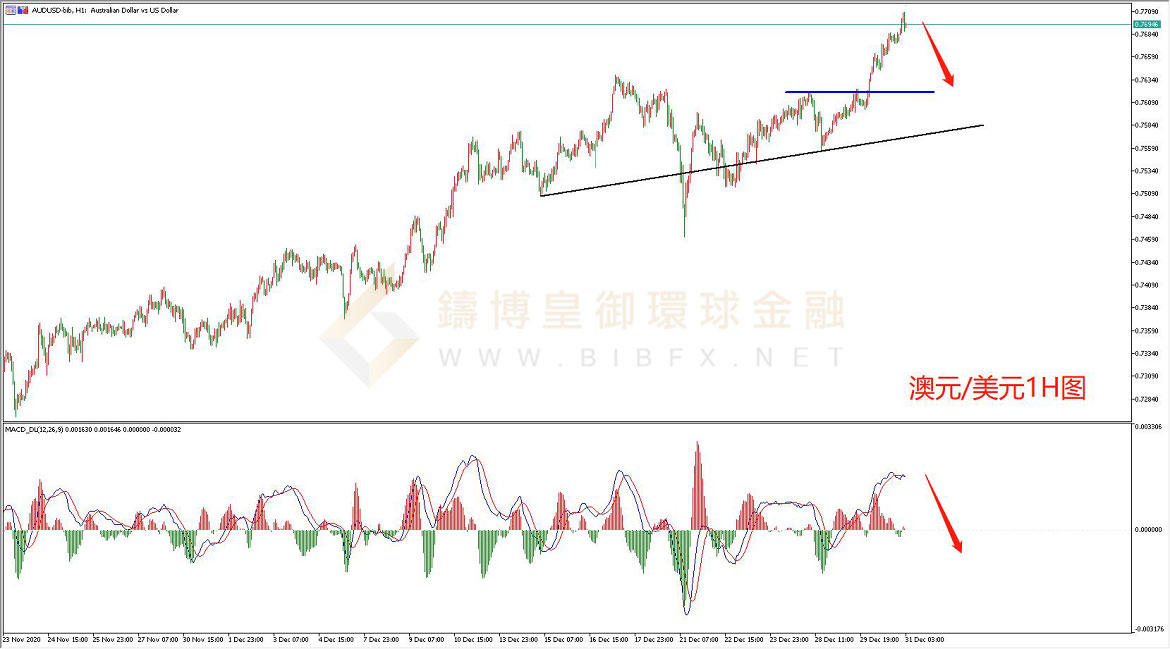 御金国际-澳元/美元