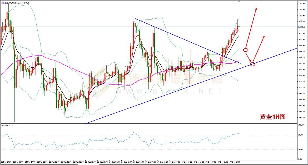 御金国际-黄金走势图