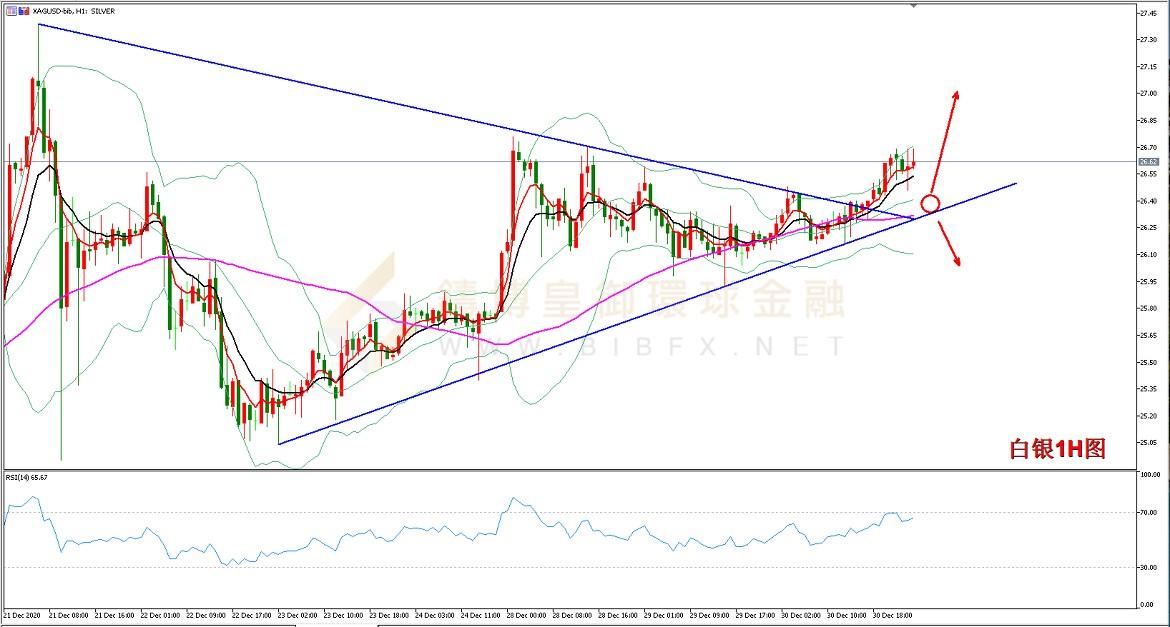御金国际-白银走势图