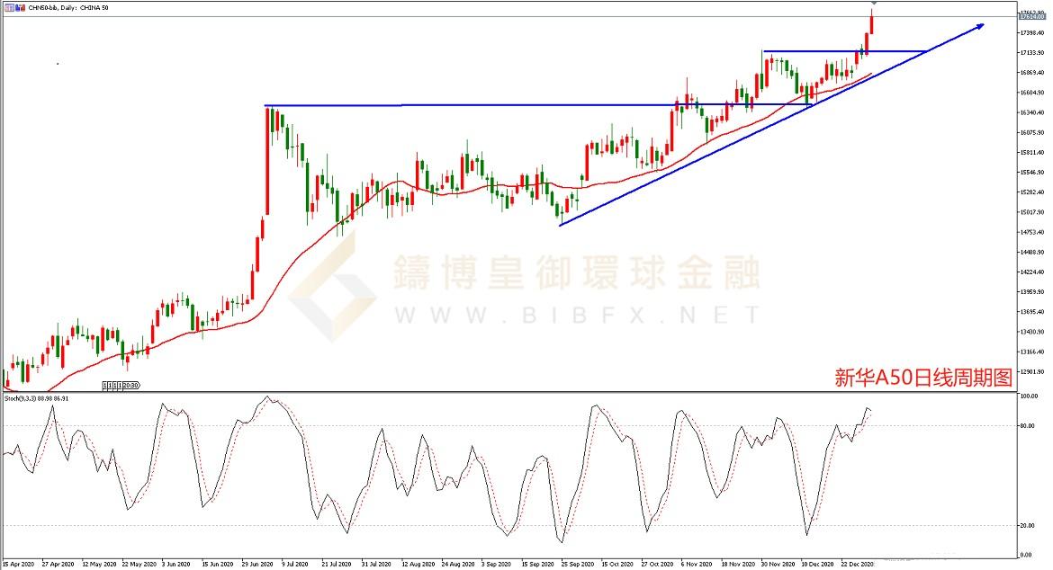 御金国际-新华A50走势图