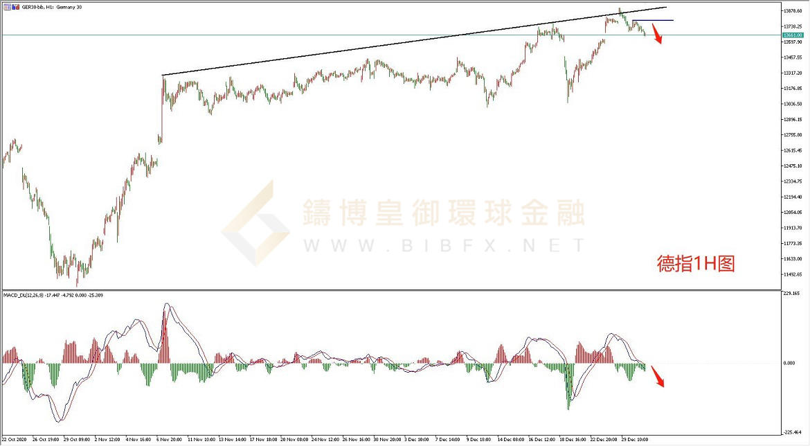 御金国际-德指走势图