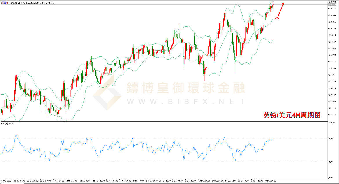 御金国际-英镑/美元
