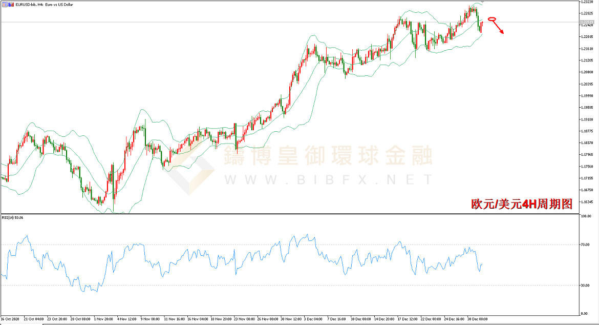 御金国际-欧元/美元