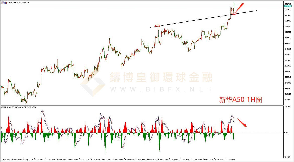 御金国际-新华A50走势图
