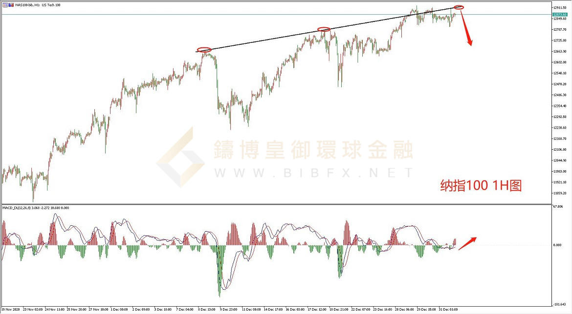 御金国际-纳指走势图