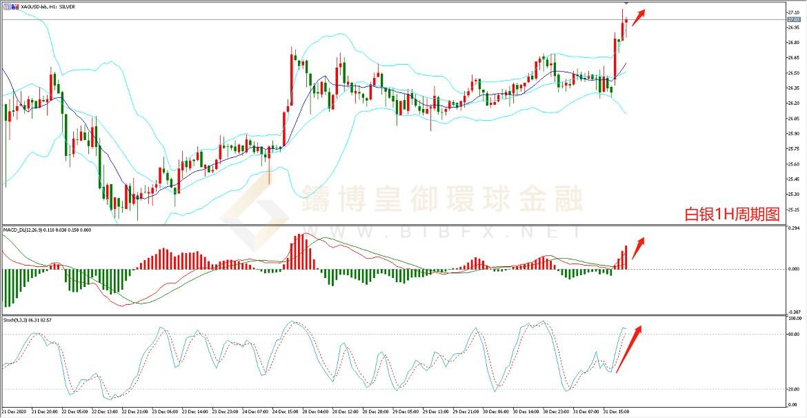 御金国际-白银走势图