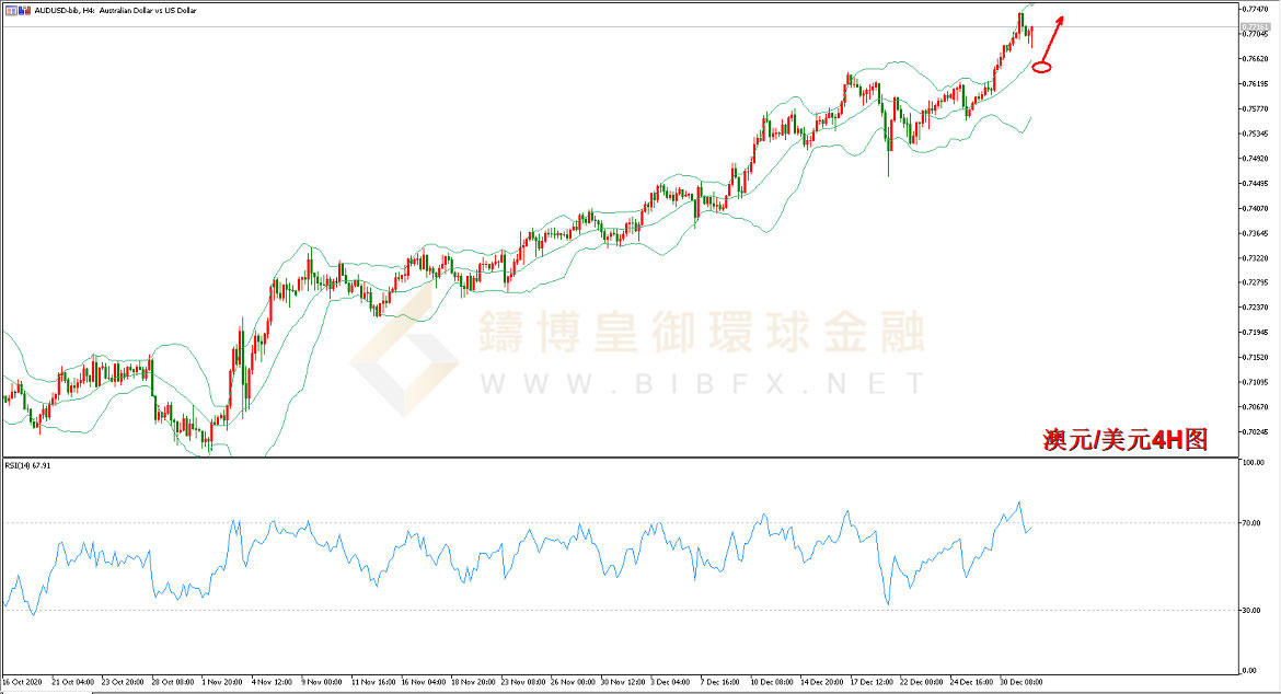御金国际-澳元/美元