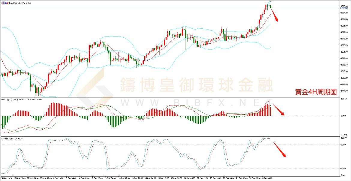 御金国际-黄金走势图