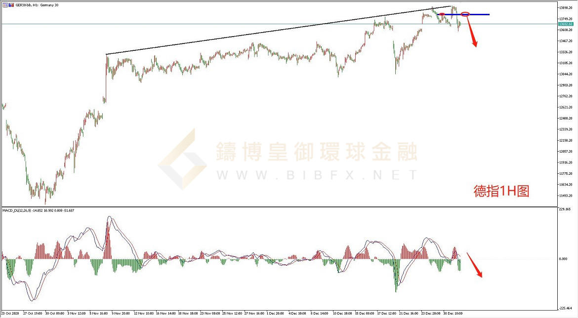御金国际-德指走势图