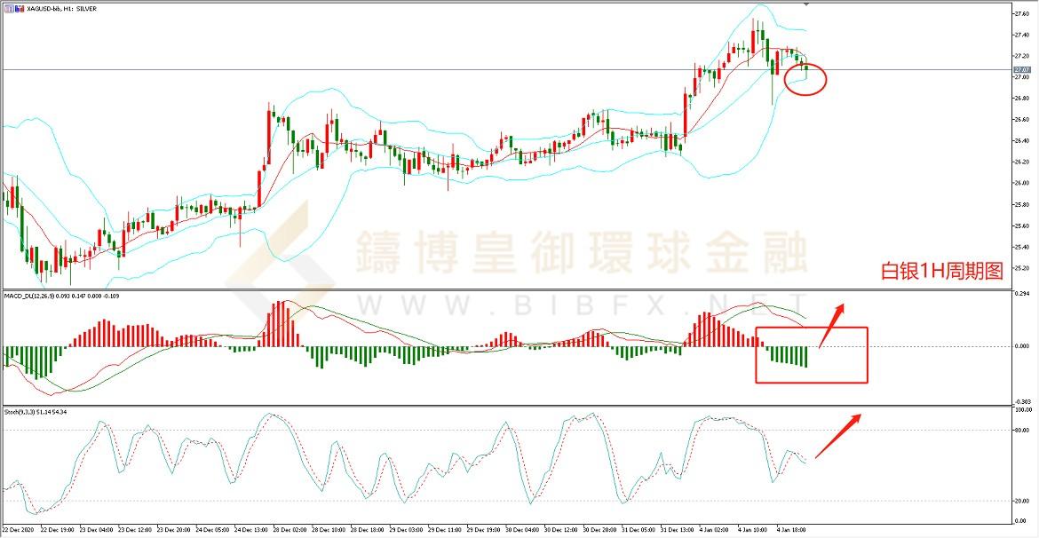 御金国际-白银走势图