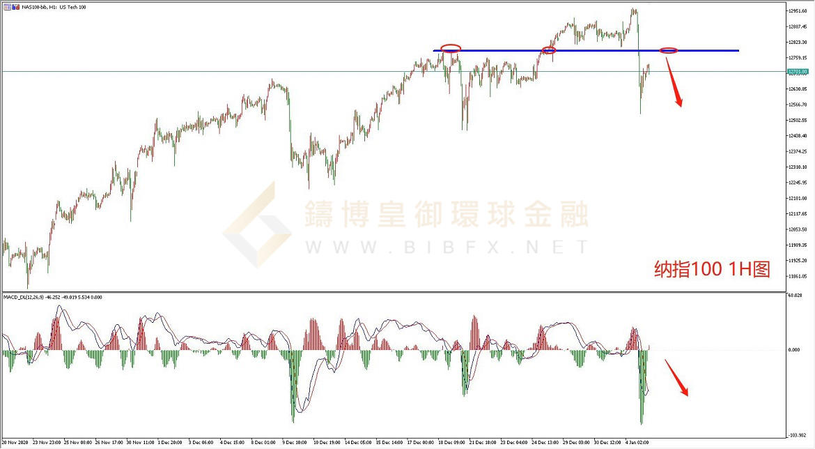御金国际-纳指走势图