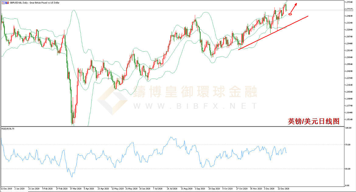 御金国际-英镑/美元