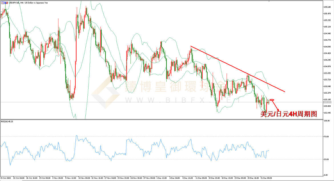 御金国际-美元/日元