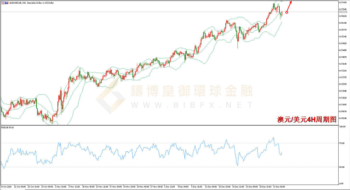 御金国际-澳元/美元