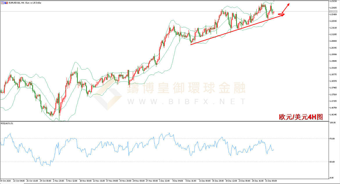 御金国际-欧元/美元
