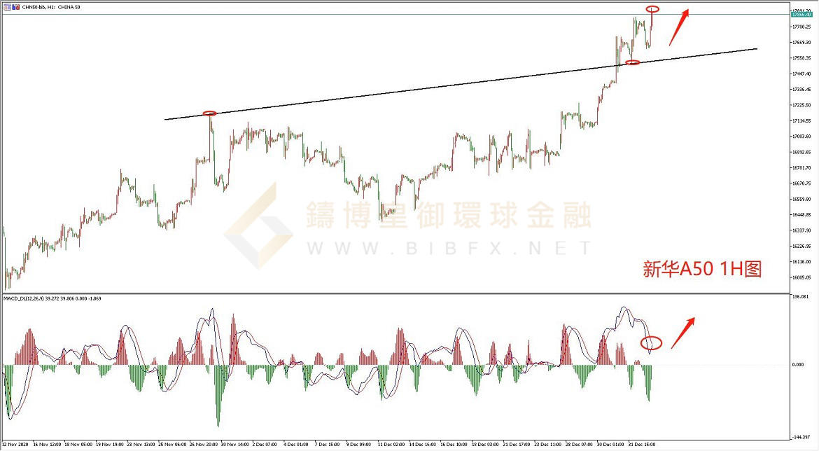 御金国际-新华A50走势图