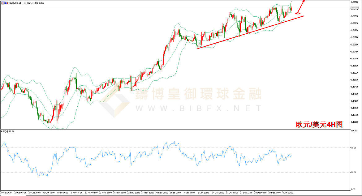御金国际-欧元/美元