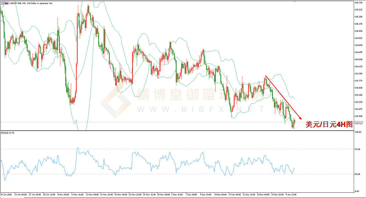 御金国际-美元/日元