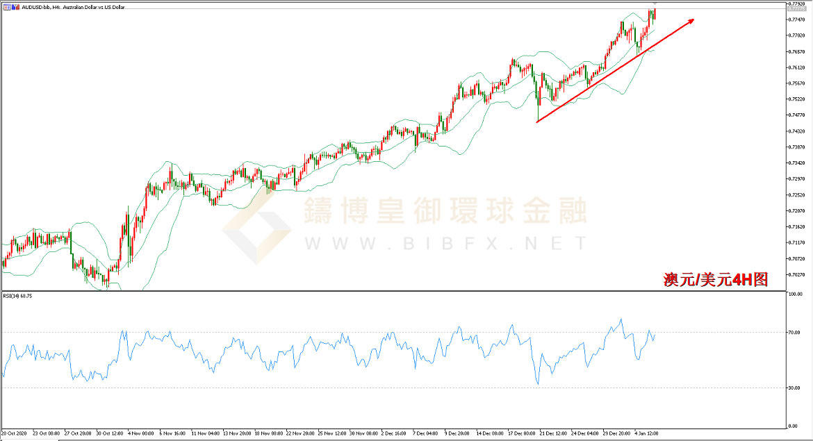 御金国际-澳元/美元