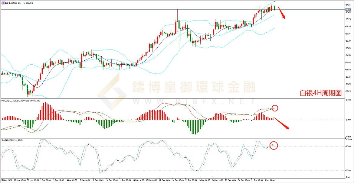御金国际-白银走势图