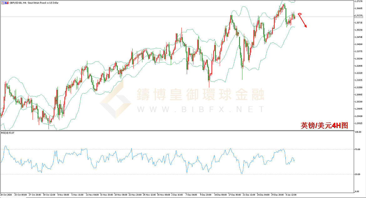 御金国际-英镑/美元