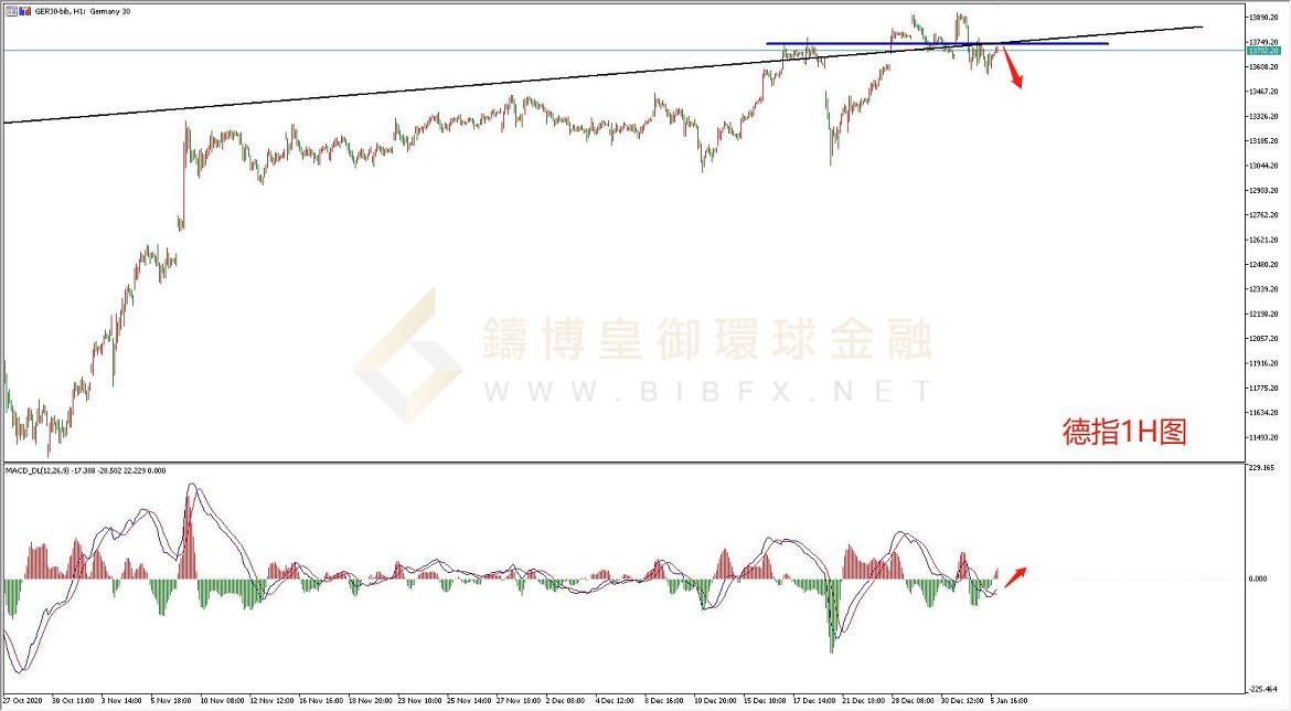 御金国际-德指走势图
